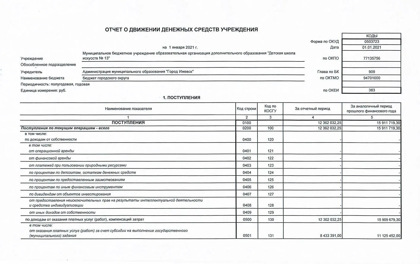 Отчет резидента о движении денежных средств. Отчет о движении денежных средств (форма №4). Отчет о движении денежных средств (ОКУД 0710005). Отчет за 2021 год о движении денежных средств. Форма о движении денежных средств 2021.