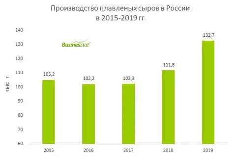 Производство в 2015 году