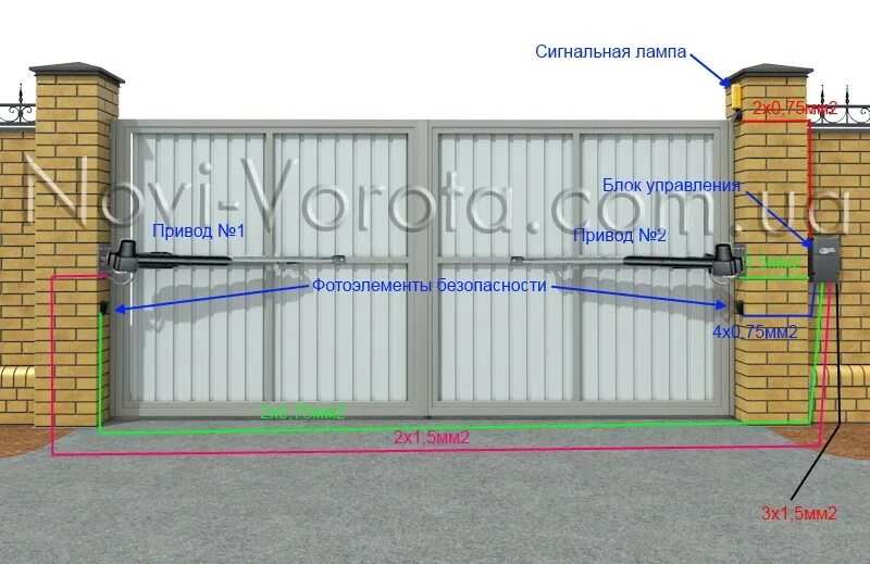 Как отрегулировать распашные ворота. Закладные под привод распашных ворот. распашные ворота с электроприводом схема закладных. схема проводки распашной автоматики для ворот. схема подключения автоматических распашных ворот.