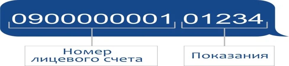 Аргон 19 Ижевск показания. Газрасчет. Аргон 19 Ижевск показания приборов передать показания. Передать показания счётчиков газа НИЖЕГОРОДЭНЕРГОГАЗРАСЧЕТ.