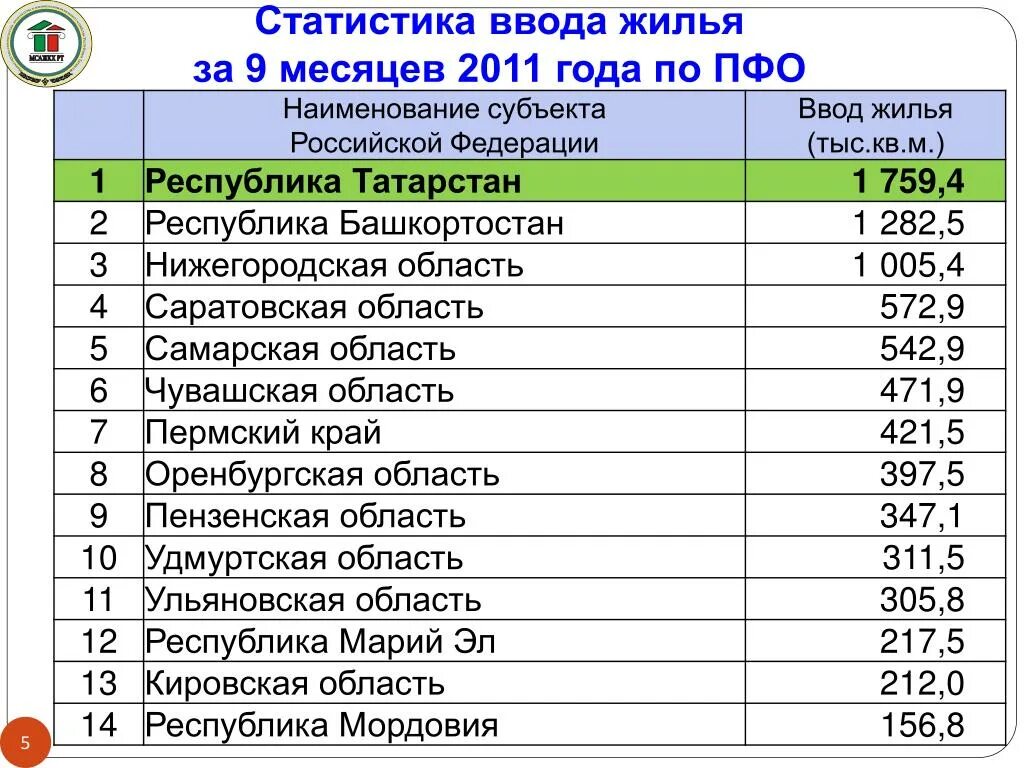 Екатеринбург рф списки. Наименование субъекта РФ. Наименование субъекта Российской. Наименование субъекта Российской Федерации что это. Наименование субъекта Российской Федерации список.