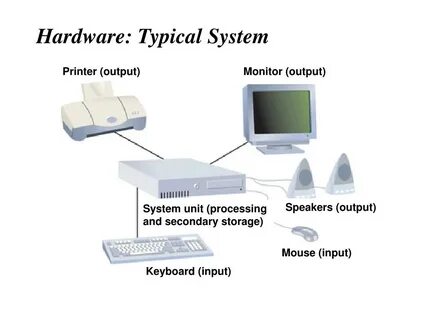 System output