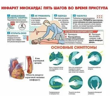 Последствия шансы выжить