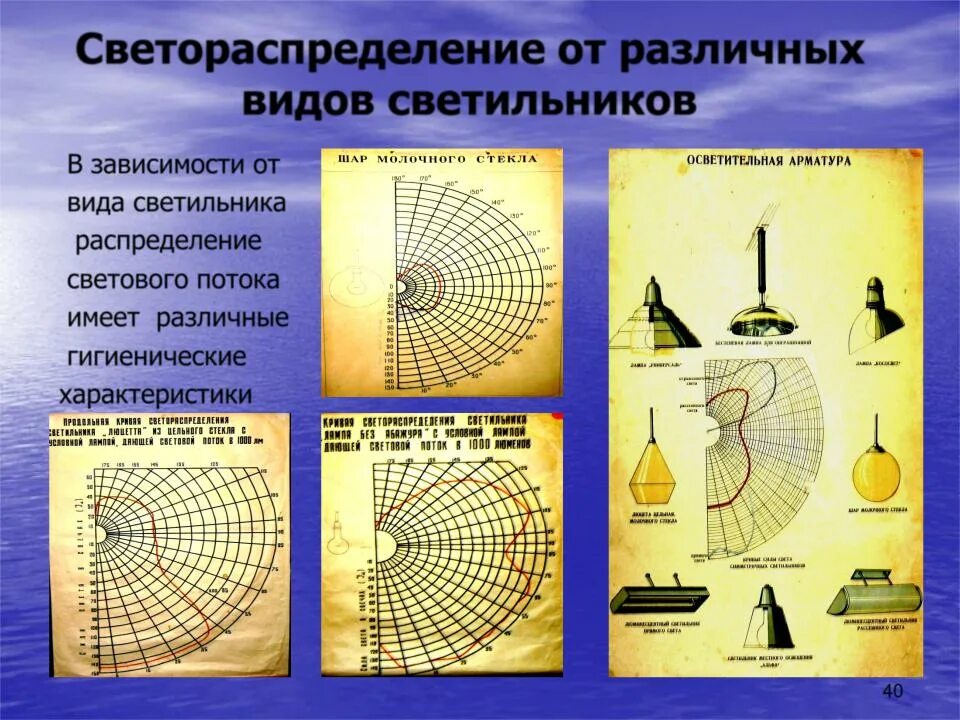 Тип светораспределения прожектора. Светораспределение светильников. типы светораспределения.