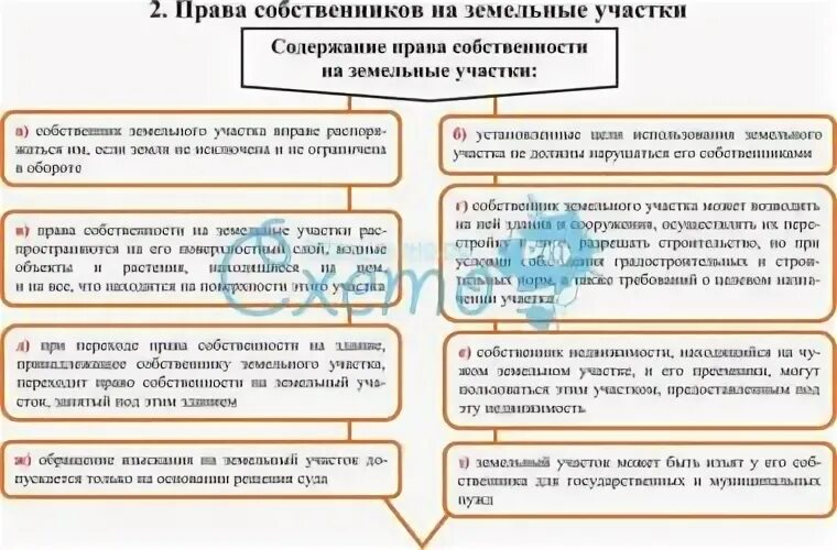 Административная ответственность собственников земельного участка