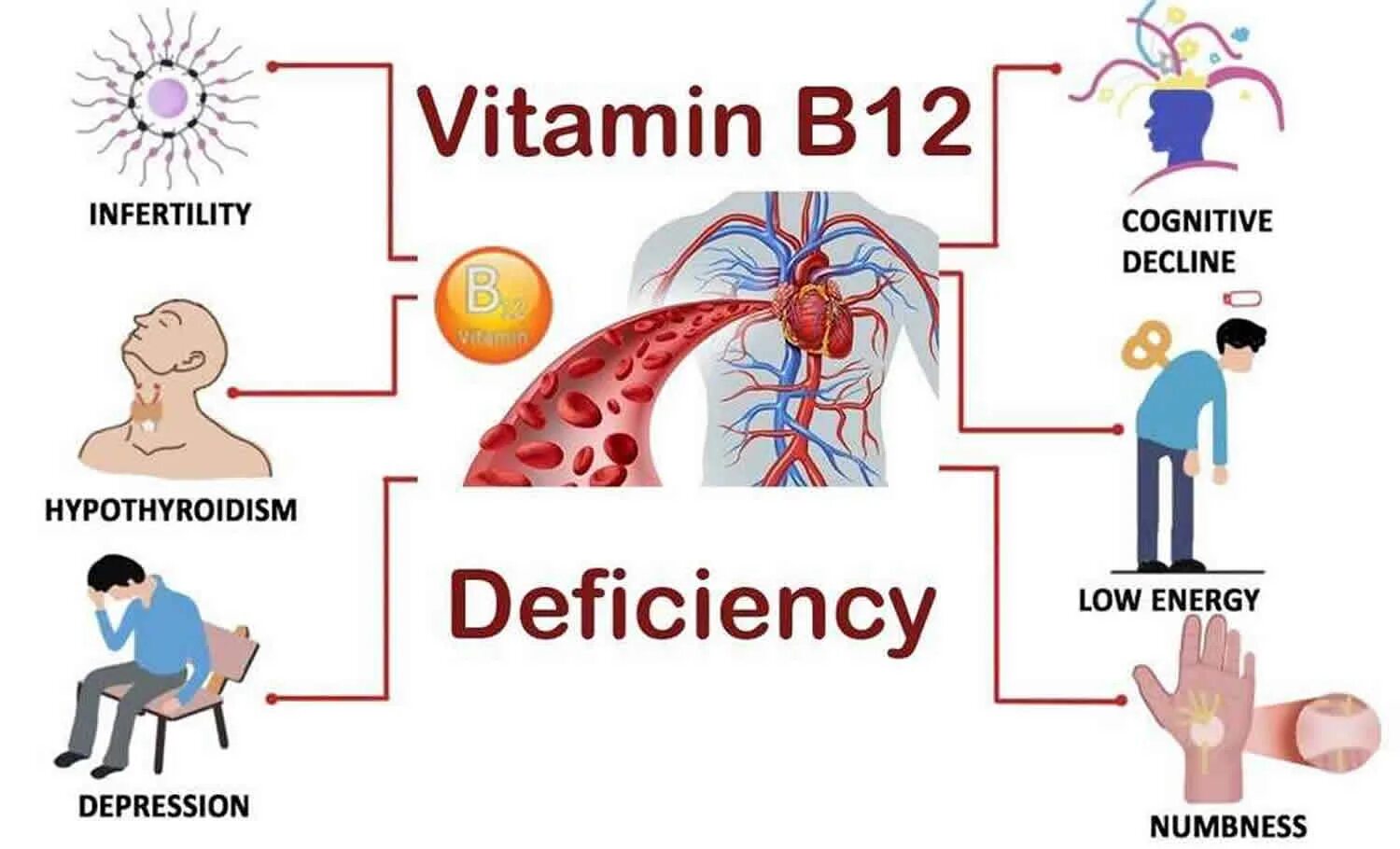 Нехватка б 12. Дефицит витамина в12 симптомы. Признаки дефицита витамина в12. Недостаток витамина в12. Признаки дефицита b12.