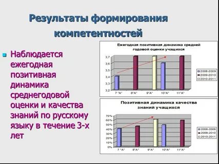 Динамик положительный
