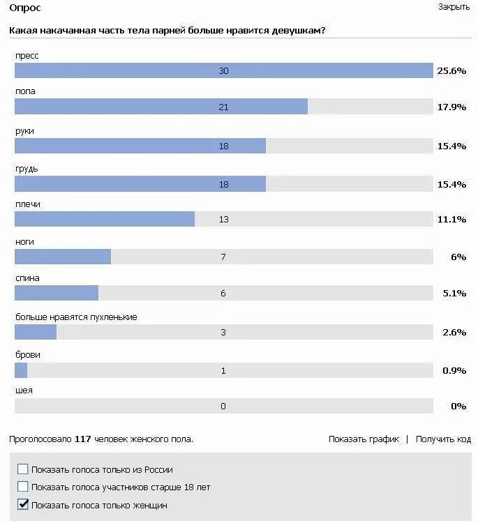 Почему мужчинам нравится маленькая. Опрос какие девушки нравятся. Опрос для мужчин. Опрос какие парни нравятся девушкам. Какие девушки нравятся парням статистика.