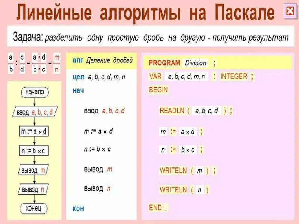 Pascal относится к. Pascal язык программирования. Зфылфд язык программирования. Паскаль (язык программирования). Программирование на Pascal для чайников.