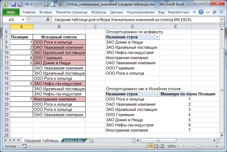 Excel таблица выборка. Сводная таблица в эксель. Как выглядит сводная таблица. Сводные таблицы в excel. Образец сводной таблицы в excel.