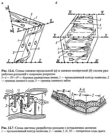 Однобортовая система разработки карьера это. Углубочная продольная двухбортовая система разработки. Углубочная продольная однобортовая система разработки. Продольная система разработки. Углубочная продольная однобортовая система разработки.