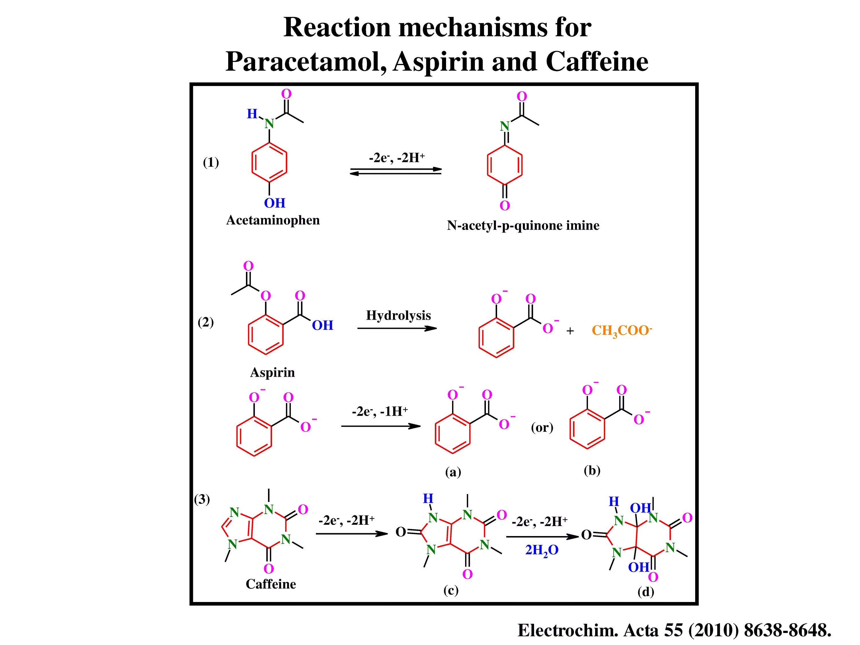 Кофеин взаимодействие. Кофеин и парацетамол взаимодействие. Aspirine mechanism. Аспирин/парацетамол/кофеин. Aspirin hydrolysis.