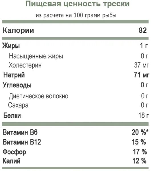 Треска углеводы