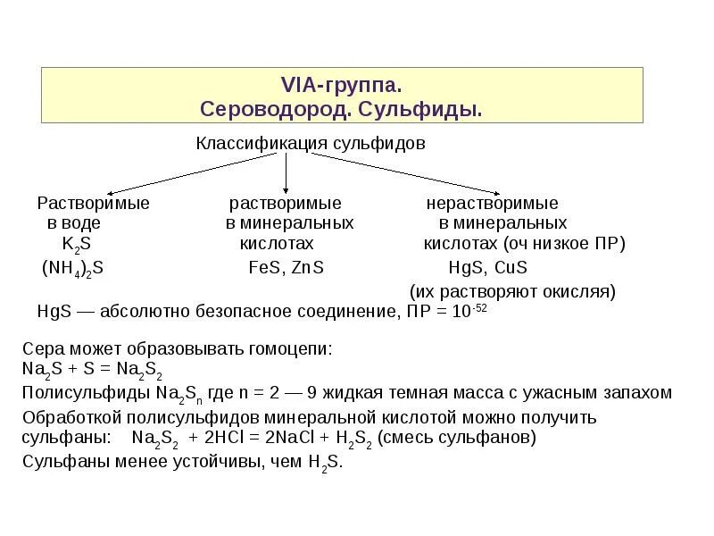 Химические св ва сероводорода. Классификация сульфидов. Классификация сероводорода. Растворимость сульфидов. Сероводород горячей воде