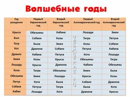 Как появились название годов