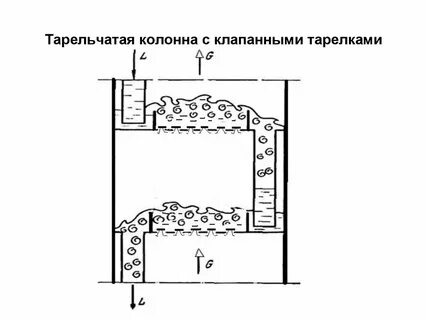 Устройство тарелки