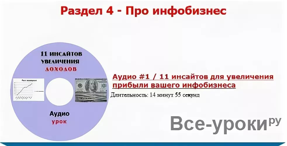 Аудио уроки изучения. Аудио урок. Аудио уроки продаж. Страницы аудио уроков.