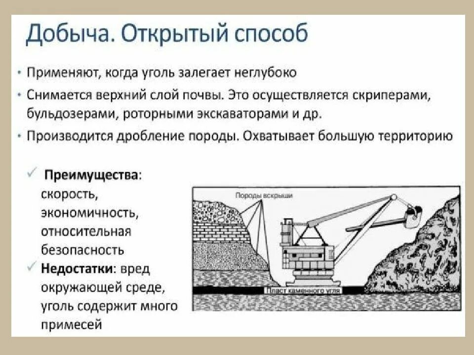 Каким способом добывают. Схема добычи угля. Добыча угля. Угольная промышленность схема. Схема добычи каменного угля.