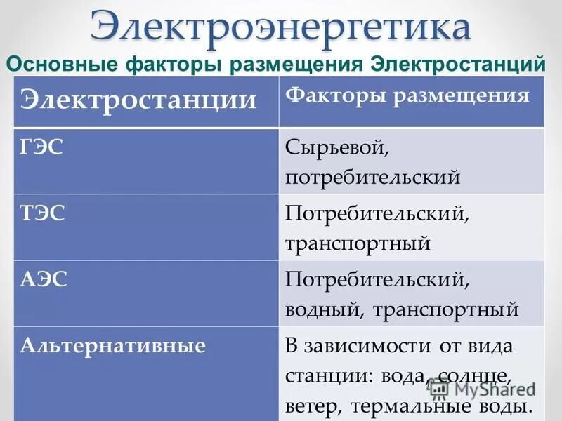 Электроэнергетика промышленность поволжья