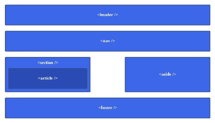 Как сделать шапку в css