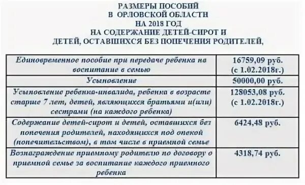 Пособие за опекунство