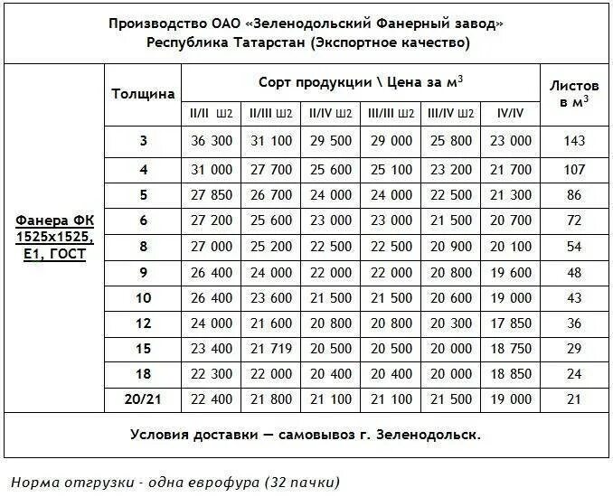 Фанера 10 мм размеры листа