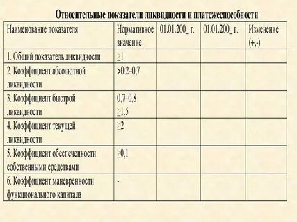 Анализ коэффициентов относится к