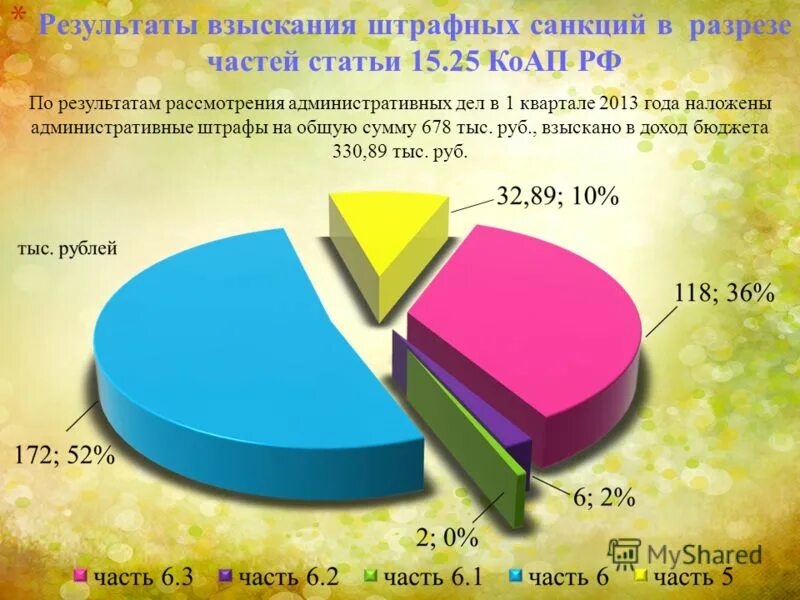 резидент рф и нерезидент рф. основания для привлечения к ответственности. (ч. ответственность за нарушения по маркировке. 25 ч1 административного кодекса.