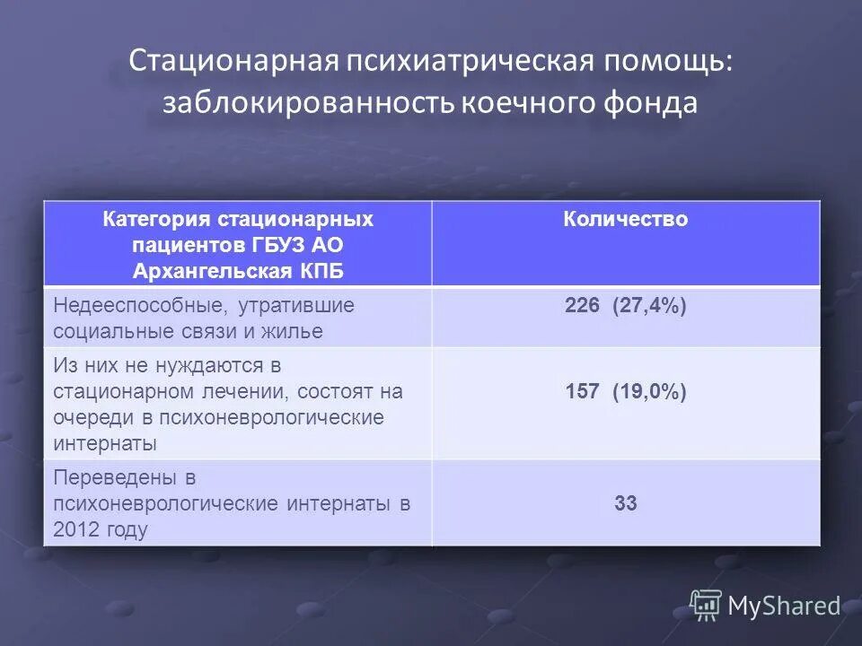 Стационарное психиатрическое лечение. Стационарная психиатрическая помощь. Особенности организации стационарной психиатрической помощи. Психиатрическая помощь презентация. Стационарная психиатрическая помощь характеристика.