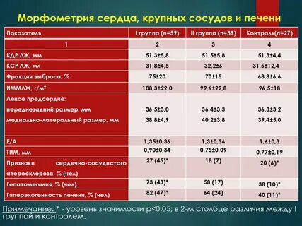 Сосудистый возраст