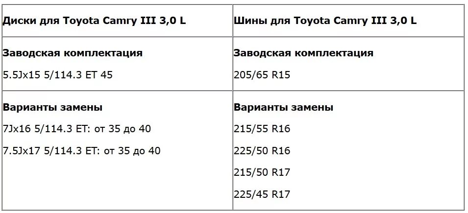 Разболтовка тойота камри 40. Параметры дисков Камри 40. Параметры диска Тойота Камри 40 кузов. Размер колес Камри 40. Диски разболтовка Тойота Камри 40.