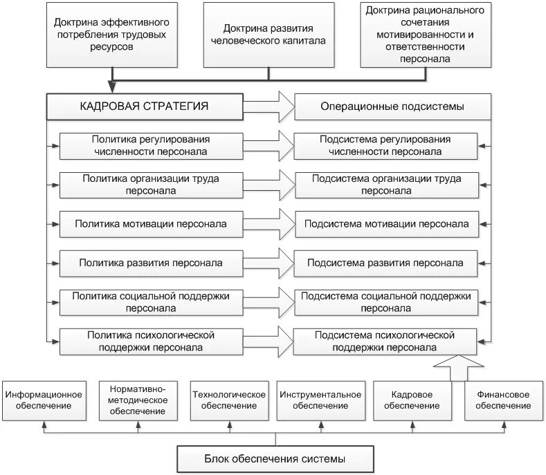 Разработать кредитную политику банка. Последовательность этапов управления кредитными операциями банка. Схема последовательности кредитного процесса. Характеристика этапов кредитного процесса. Основные этапы организации кредитного процесса.