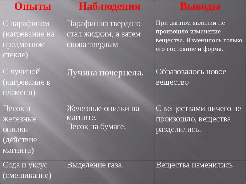 Заполните таблицу используя ваш жизненный опыт результат