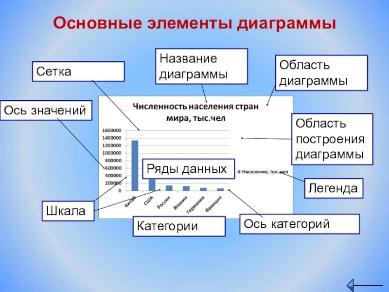 Как называется данный режим
