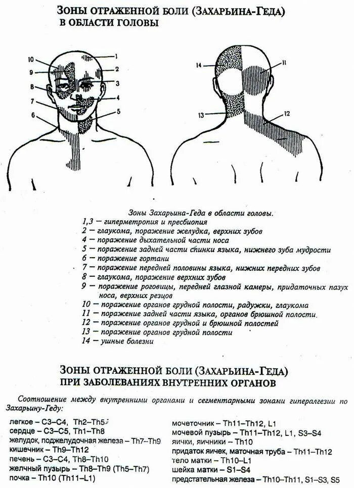 Сильные боли в затылочной части