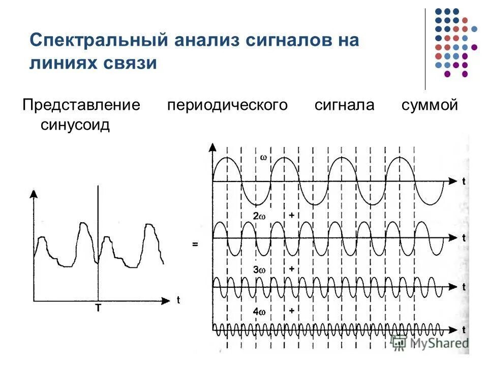 Передача сигналов линиям связи. Спектральный анализ сигналов на линиях связи. Анализ спектра сигнала. Исследование спектра периодических сигналов. Спектральный анализ периодических сигналов.