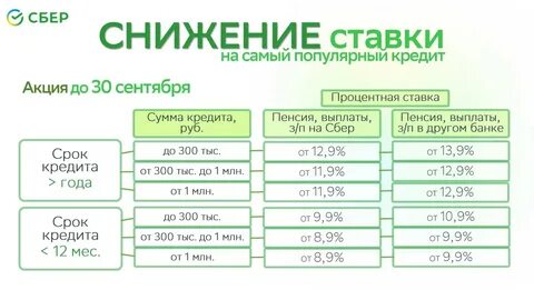Рбк esg индекс