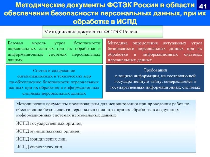 Документы фстэк россии. Схема канала реализации угроз безопасности персональных данных. Угрозы безопасности персональных данных примеры. Моделирование угроз безопасности информации. Актуальные угрозы безопасности информации.