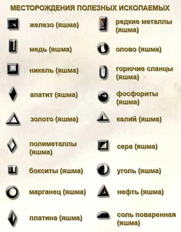 Обозначения месторождения полезных ископаемых на географических картах. Условное обозначение на карте полудрагоценных камней. Обозначение платины на карте полезных ископаемых. Обозначение природных ископаемых на карте. Условные обозначения полезных ископаемых изумруд.