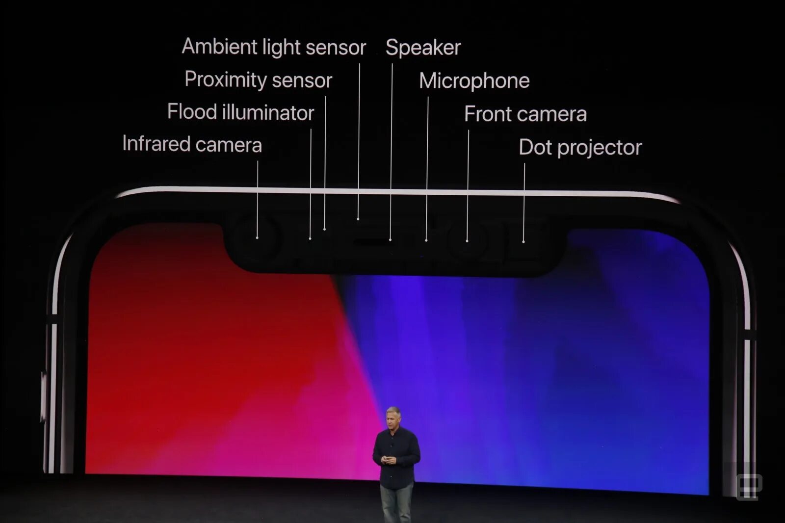 Ambient light for android. Ambient light sensor. айфон бесконечный. face id dot projector. ambient light iphone замена.