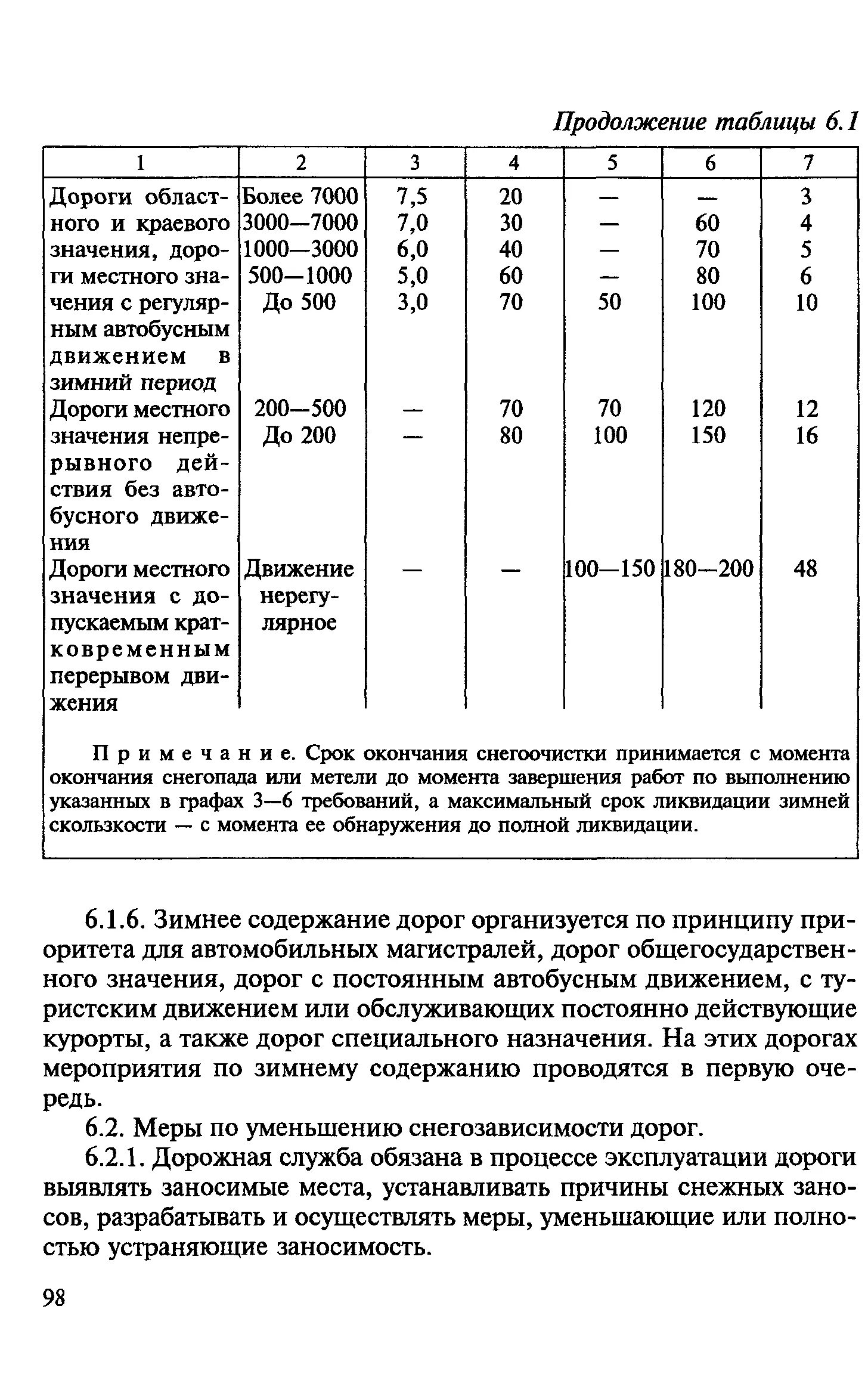 Содержание дорог межмуниципального значения. Содержание дорог межмуниципального значения