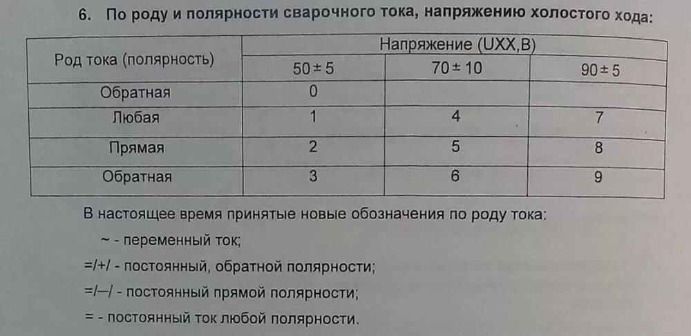 Род и полярность тока. Полярность сварочного тока. Род тока и полярность при сварке. Полярность при сварке обозначение. Полярность тока при сварке.