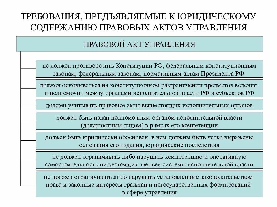 Содержание нпа