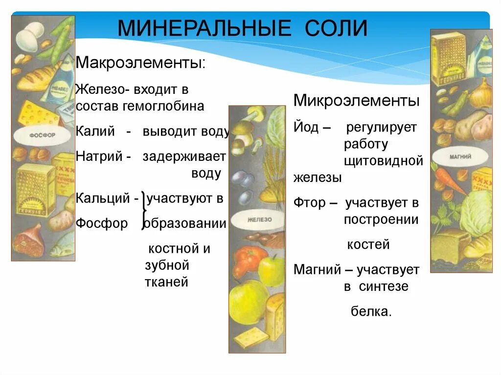 Минеральные соли в питании. Минеральные соли и микроэлементы. Макроэлементы Минеральные соли. Минеральные соли микроэлементы и макроэлементы.