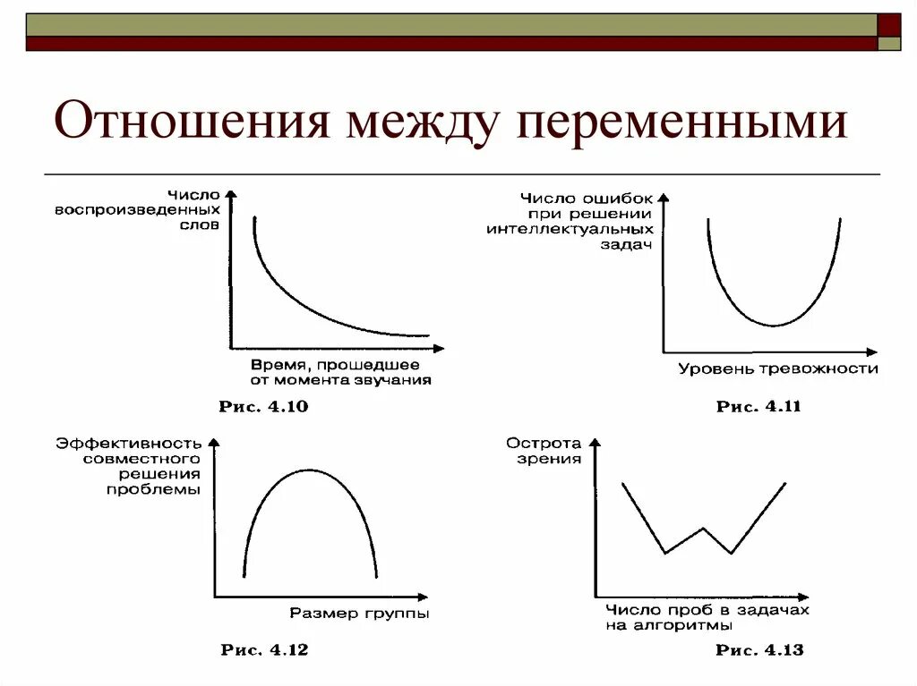 Отношения между переменными в психологии. Отношений между зависимой и независимой переменными.. Связь между переменными. Виды связи между переменными. Отношение между переменными