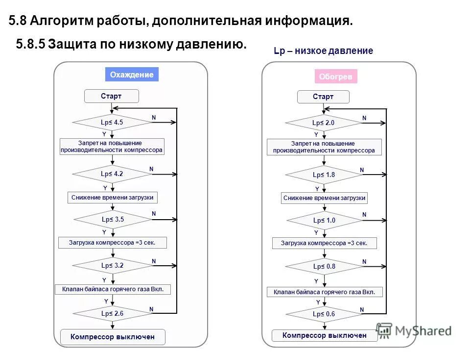 Алгоритм работы насоса. Алгоритм работы насоса
