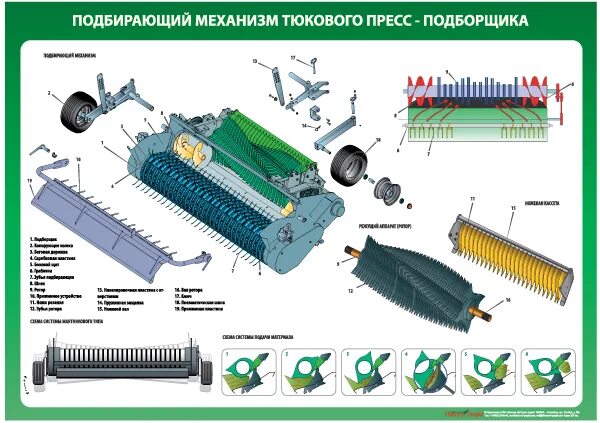 Схема работы пресс подборщика Рабочая тетрадь"Машины для заготовки трав и уборки кормов"