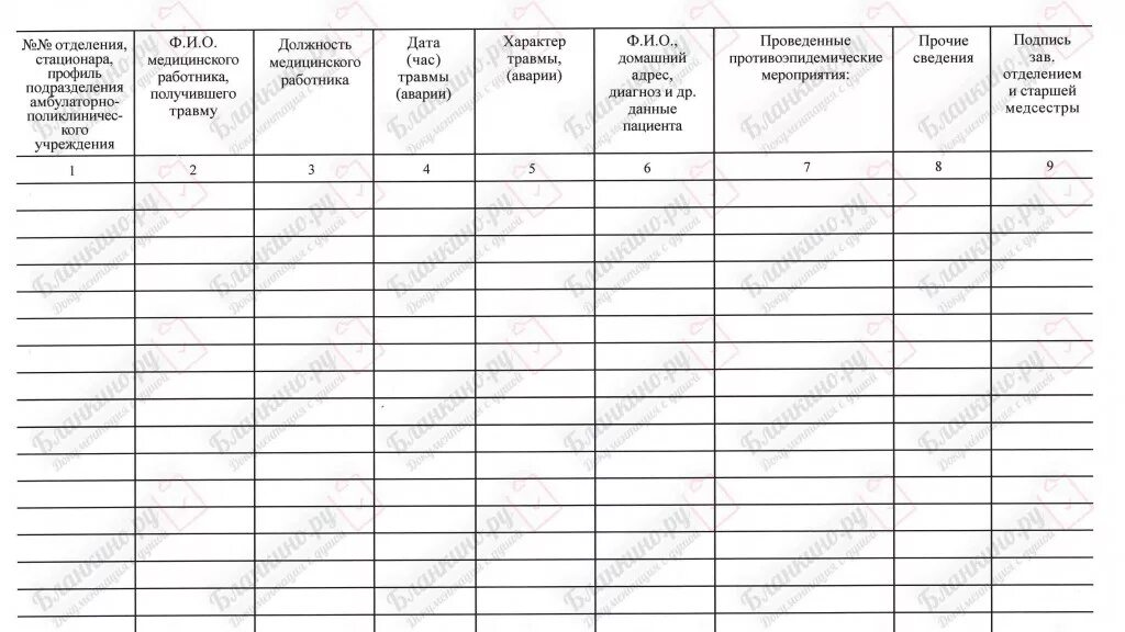 Журнал учета травм медперсонала. Журнал учета аварийных ситуаций. Журнал учёта аварийных ситуаций при проведении медицинских. Журнал учета аварийных ситуаций в мед.учреждении. Журнал осложнений