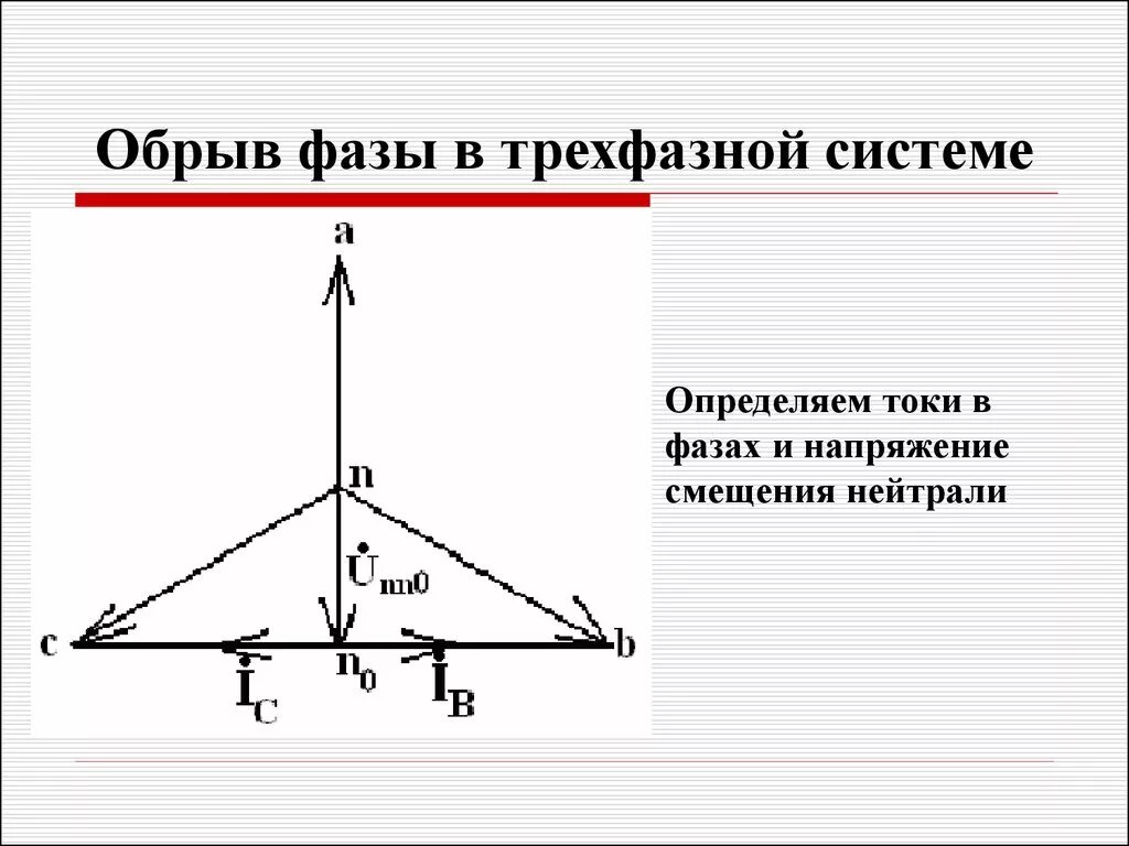 Разрыв фаз. Векторная диаграмма токов при обрыве фазы. Обрыв фазы с нейтральным проводом Векторная диаграмма. Векторная диаграмма обрыв фазы с нулевым проводом. Векторная диаграмма звезда при обрыве фазы.