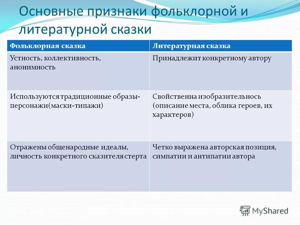 Анонимность произведений ярко выраженный коммерческий характер коллективность